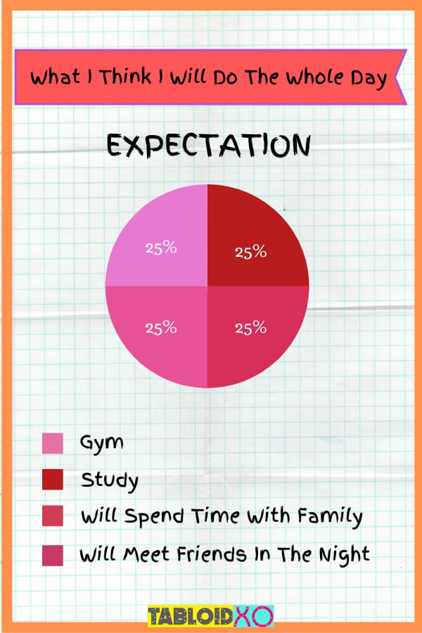 real life situations pie charts