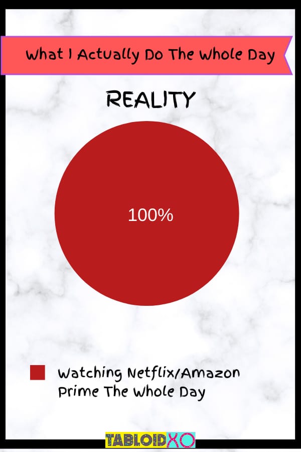 real life situations pie charts