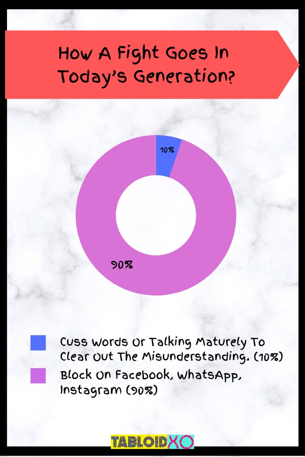 real life situations pie charts