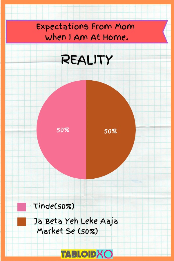 real life situations pie charts