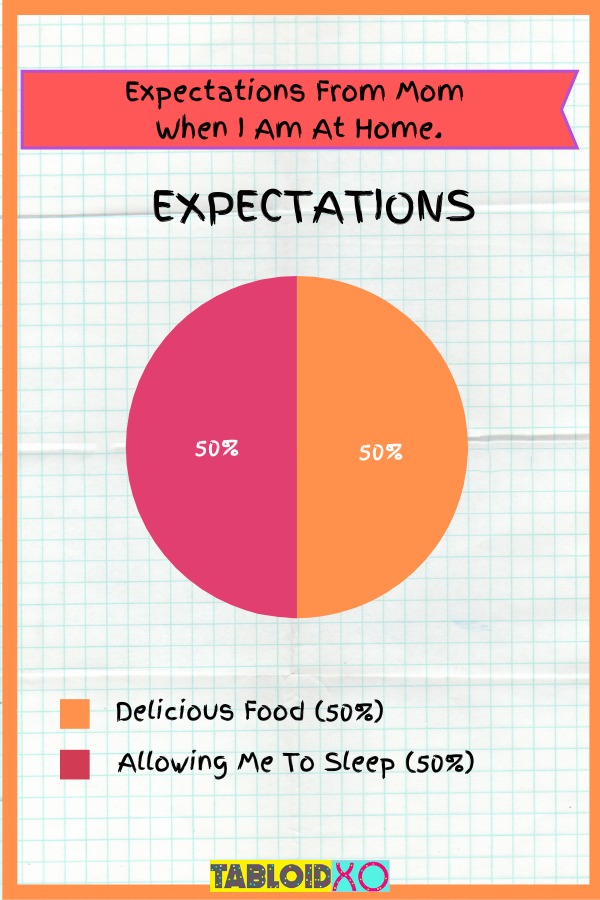 real life situations pie charts