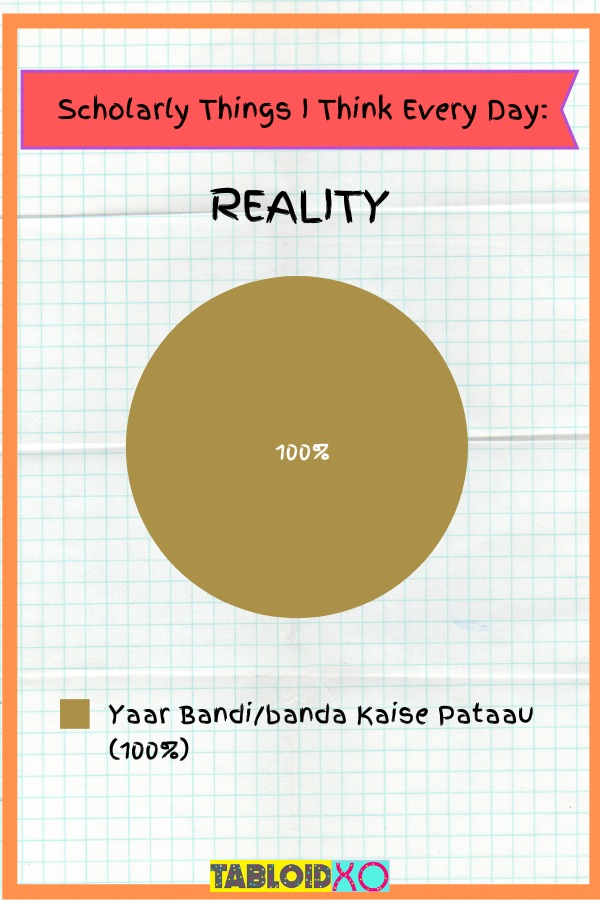 real life situations pie charts