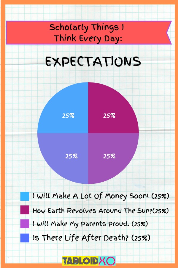 real life situations pie charts