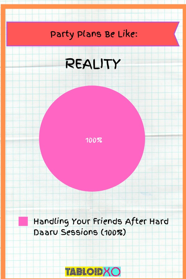 real life situations pie charts