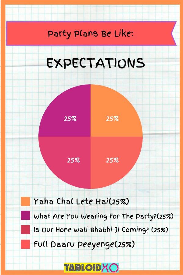 real life situations pie charts