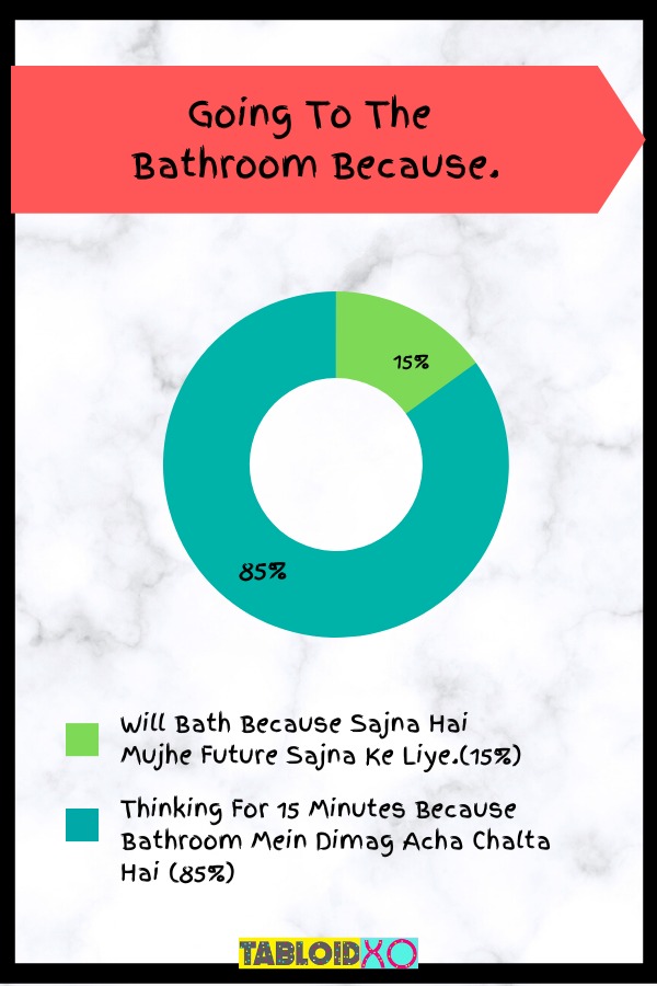 real life situations pie charts