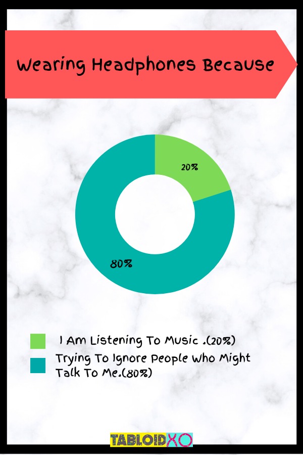 real life situations pie charts