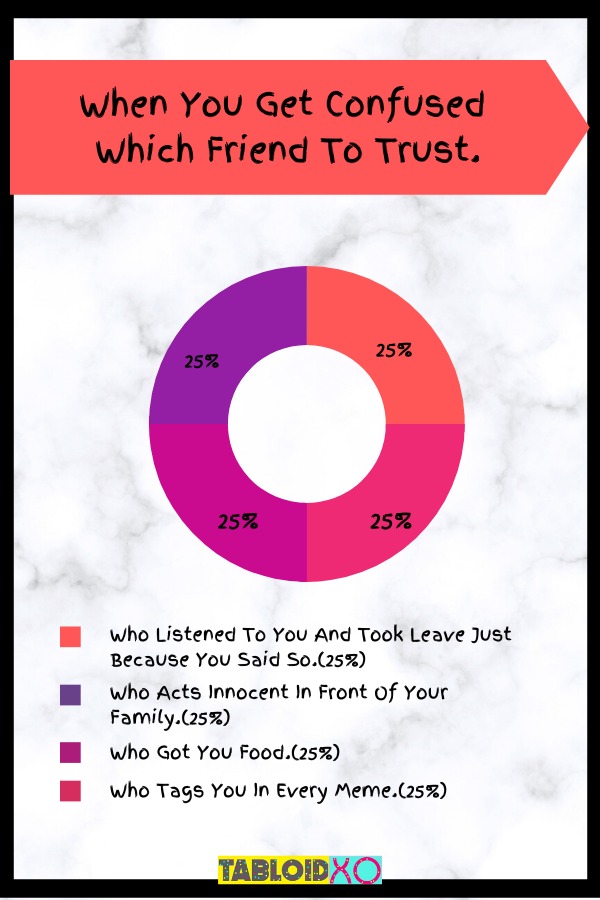 real life situations pie charts