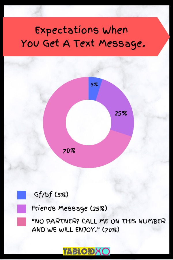 real life situations pie charts