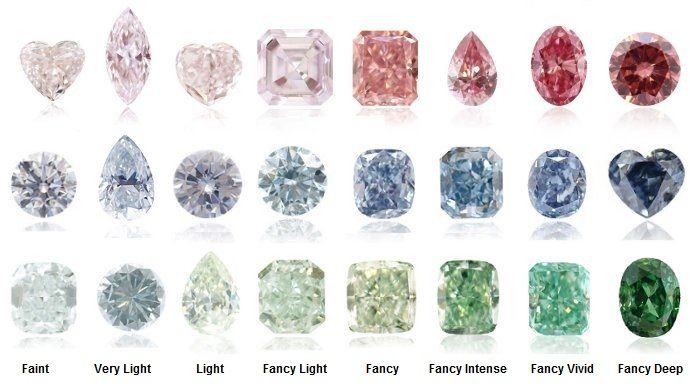 diamond facts